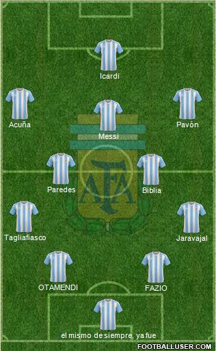 Argentina Formation 2018