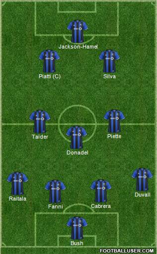 Montreal Impact Formation 2018