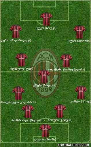 A.C. Milan Formation 2018