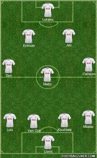 Tottenham Hotspur Formation 2018