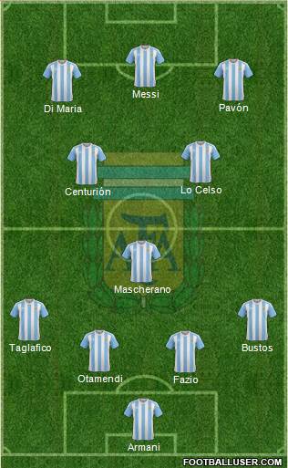 Argentina Formation 2018
