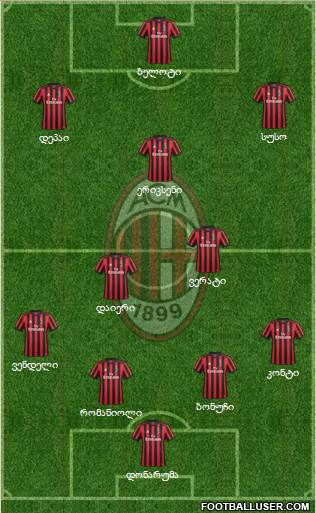 A.C. Milan Formation 2018