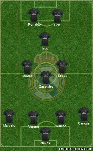 Real Madrid C.F. Formation 2018
