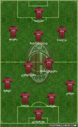 A.C. Milan Formation 2018