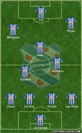 sc Heerenveen Formation 2018