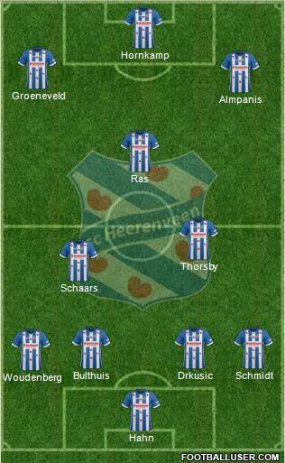 sc Heerenveen Formation 2018