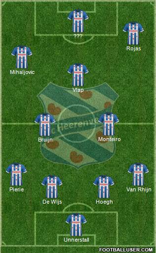 sc Heerenveen Formation 2018