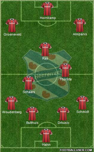 sc Heerenveen Formation 2018