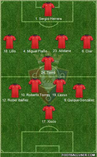 C. At. Osasuna Formation 2018
