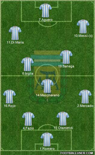 Argentina Formation 2018