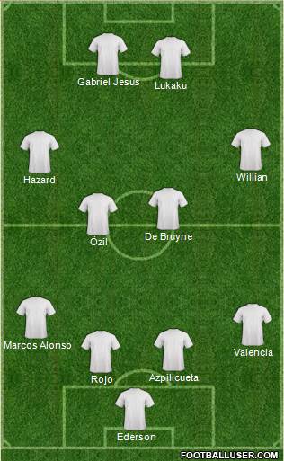 Fifa Team Formation 2018
