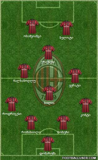 A.C. Milan Formation 2018