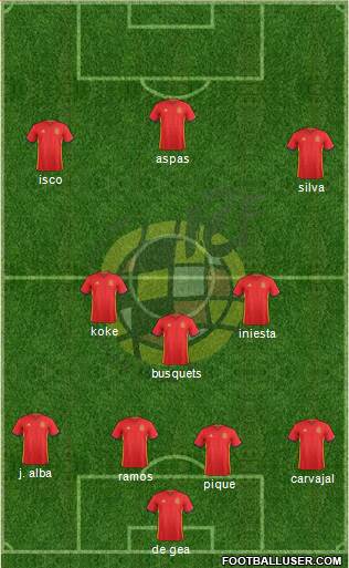 Spain Formation 2018