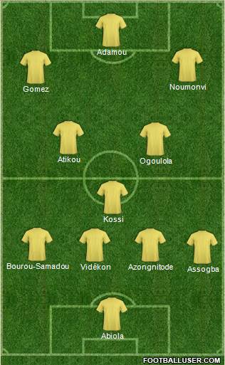 Championship Manager Team Formation 2018