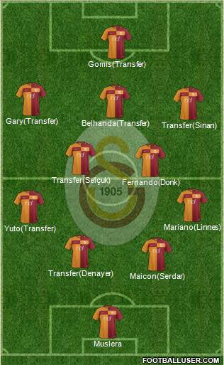 Galatasaray SK Formation 2018