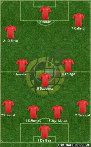 Spain Formation 2018