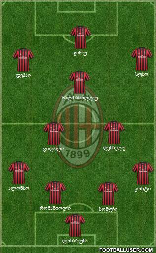 A.C. Milan Formation 2018