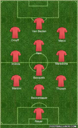 Dream Team Formation 2018