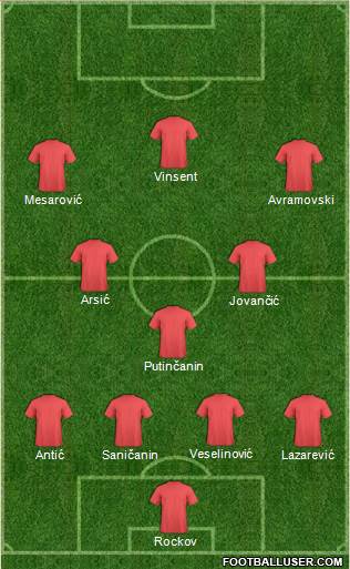 Football Manager Team Formation 2018
