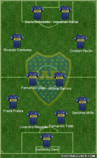 Boca Juniors Formation 2018