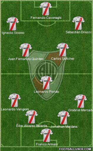 River Plate Formation 2018