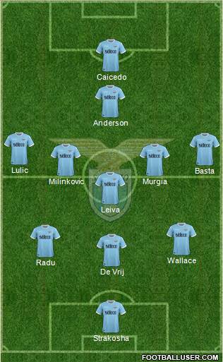 S.S. Lazio Formation 2018