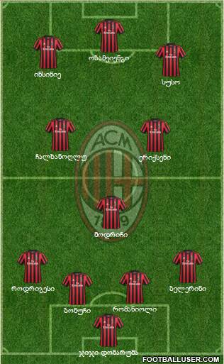 A.C. Milan Formation 2018