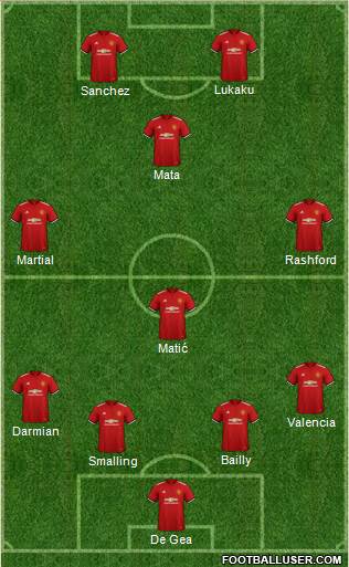 Manchester United Formation 2018