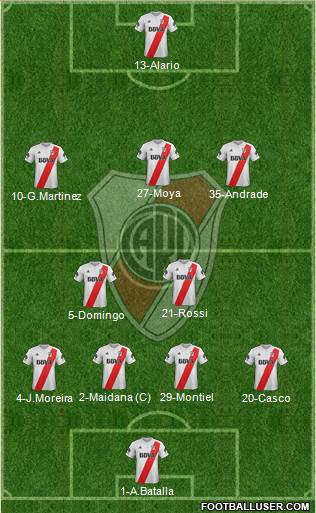 River Plate Formation 2018