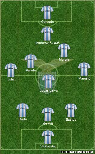 S.S. Lazio Formation 2018