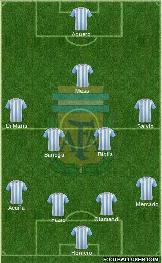 Argentina Formation 2018