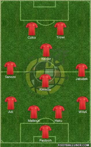 Spain Formation 2018