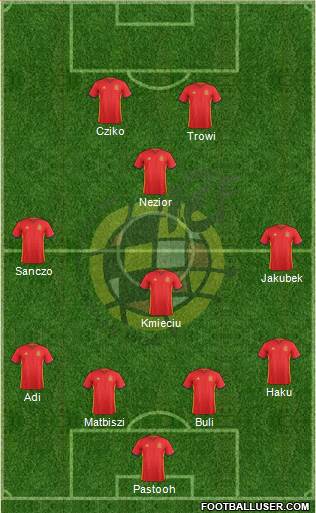 Spain Formation 2018