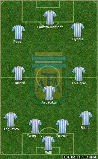 Argentina Formation 2018