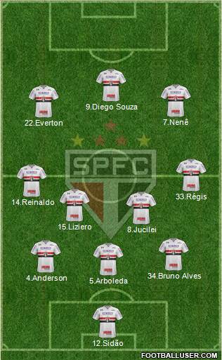 São Paulo FC Formation 2018