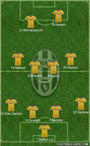Juventus Formation 2018