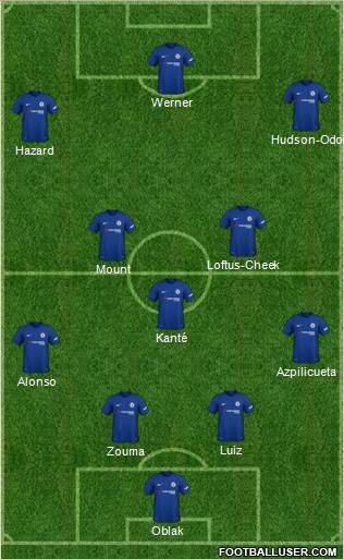 Chelsea Formation 2018