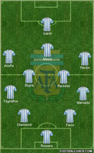 Argentina Formation 2018