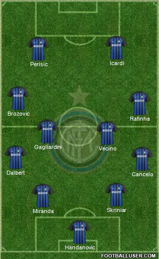 F.C. Internazionale Formation 2018