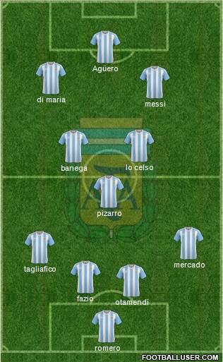 Argentina Formation 2018
