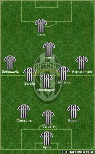 Juventus Formation 2018