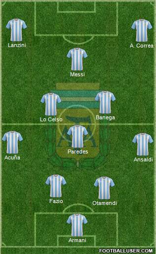 Argentina Formation 2018