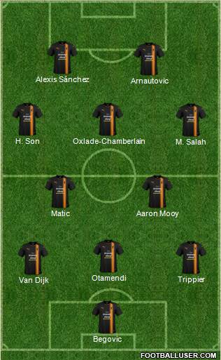 Wolverhampton Wanderers Formation 2018