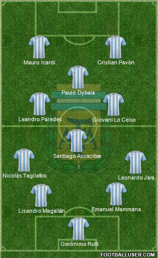 Argentina Formation 2018
