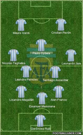 Argentina Formation 2018
