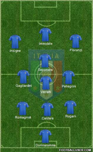 Italy Formation 2018