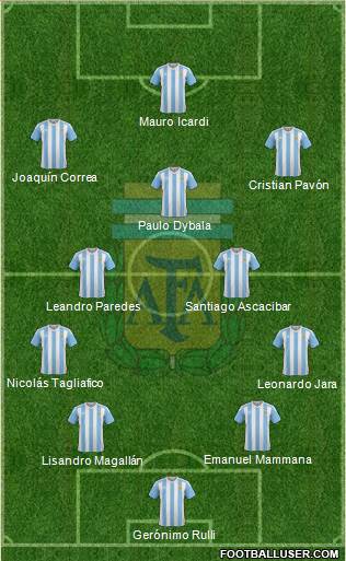Argentina Formation 2018