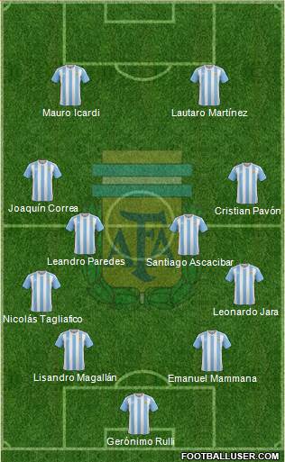Argentina Formation 2018