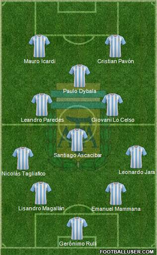 Argentina Formation 2018