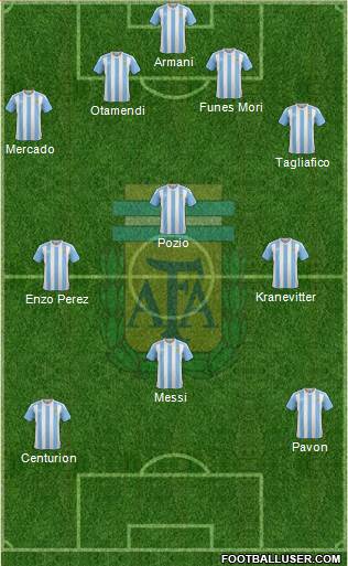 Argentina Formation 2018